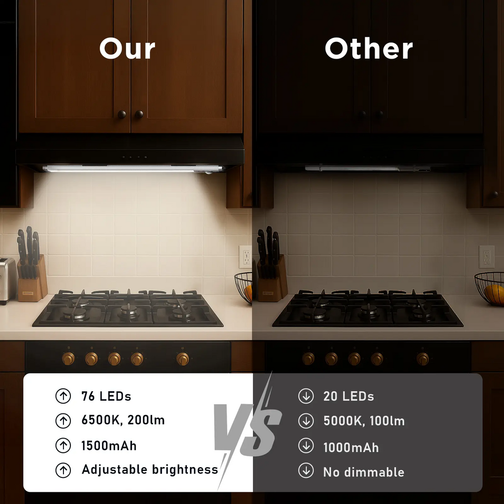 Under Cabinet Lights,Motion Sensor Night Light Indoor