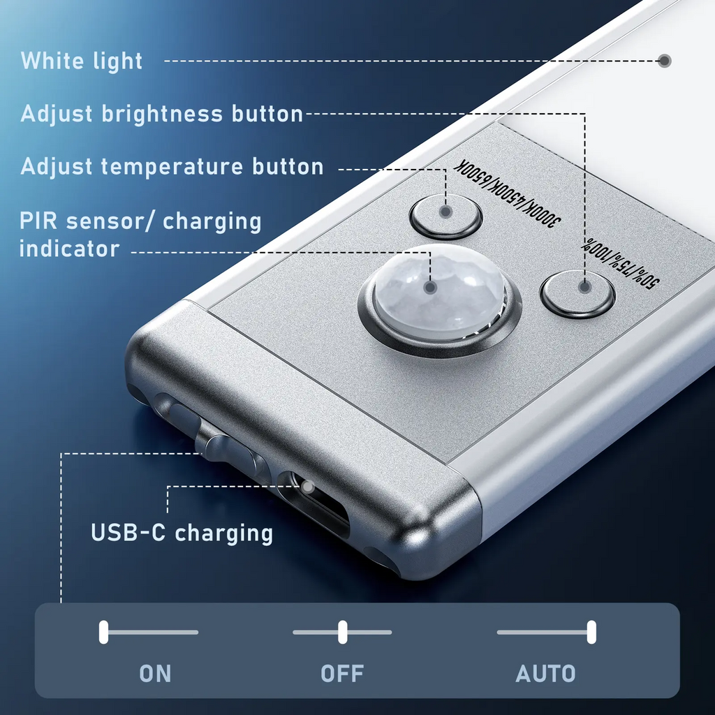 Under Cabinet Lights,Motion Sensor Night Light Indoor
