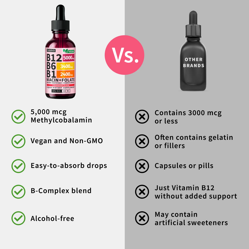 Vitamin B12 Liquid Supplement Drops