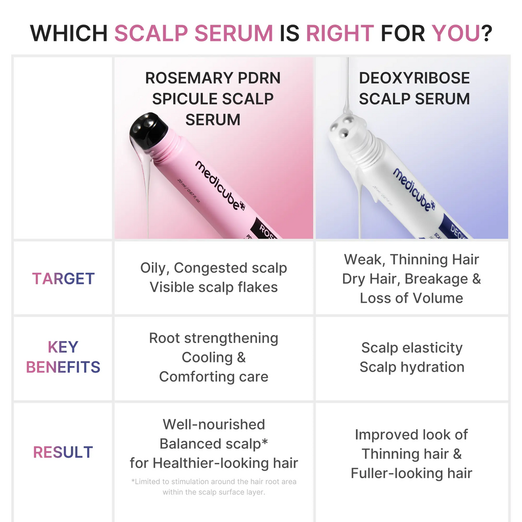 Deoxyribose Scalp Serum | Roll-On Hair Strengthening Serum for Fuller, Thicker-Looking Hair