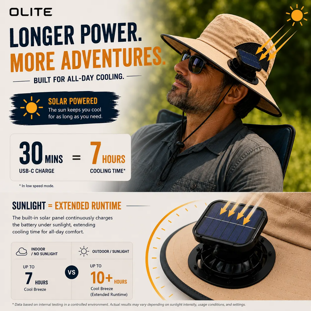 Men's Wireless Solar Fan Hat, Solid Wide Brim Sun Hat with 2 Cooling Fans & USB Charging for Fishing